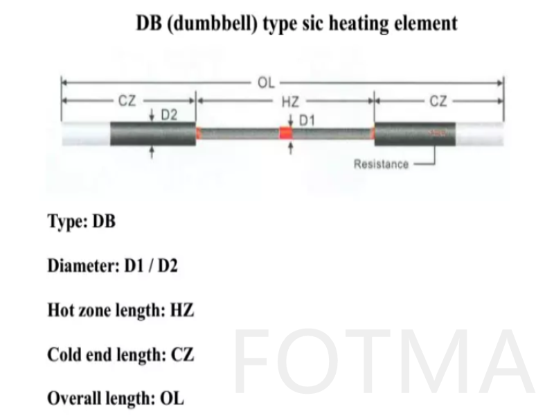 DB(GC) SiC нагревательные элементы